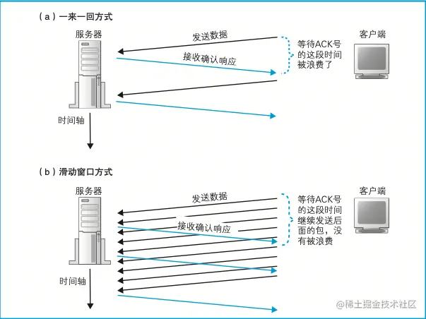 image-20211207220426864