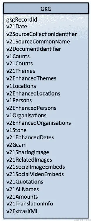 核心全球知识图模型