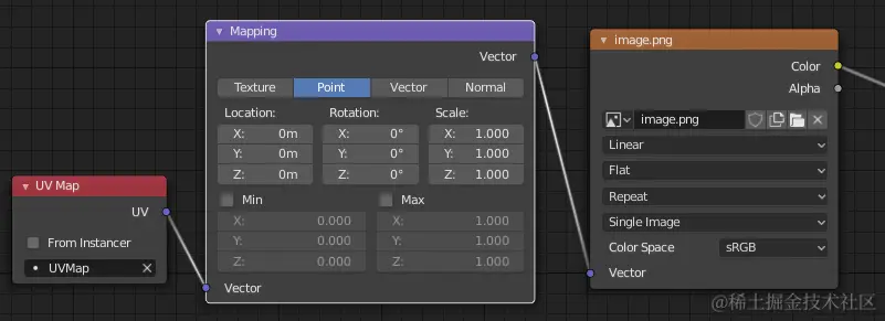 ../_images/addons_io-gltf2_material-mapping.png