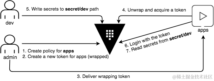 cubbyhole.png