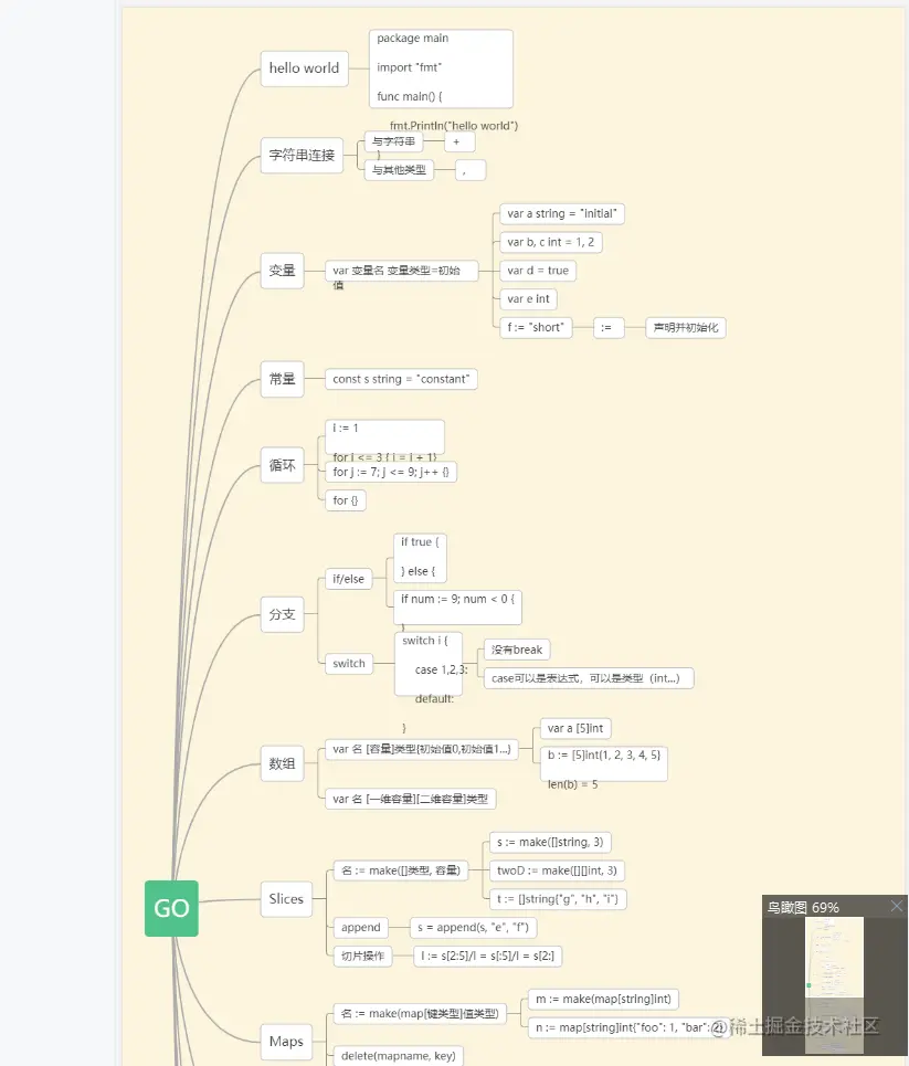 送福利！3张超详细的Go语言思维导图，仅分享3天