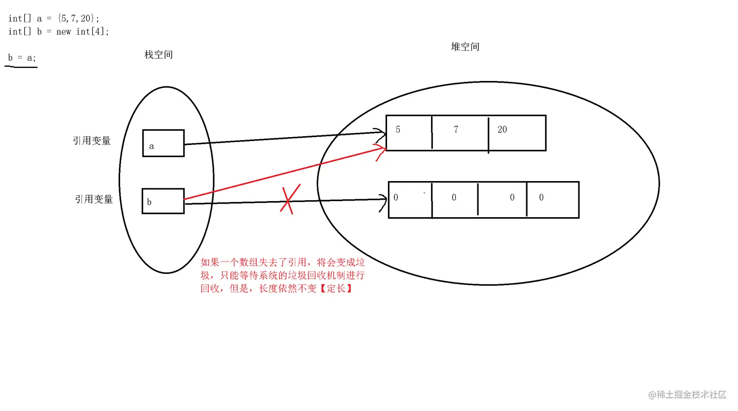 内存中的数组一