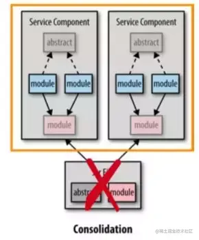 微服务设计 10 大反模式和陷阱！