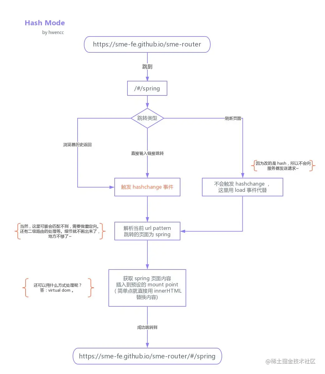 image-20220313231311007