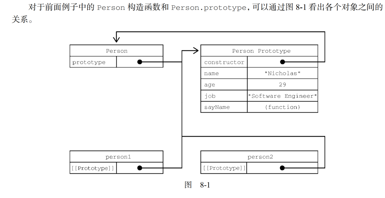 [实现一个new关键字] | 刷题打卡-一一网