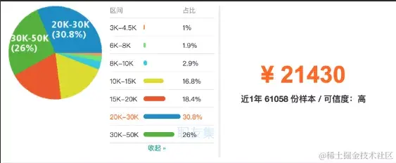 在北京拿40K的Java程序员，需要掌握哪些技术栈才能匹配阿里P7？