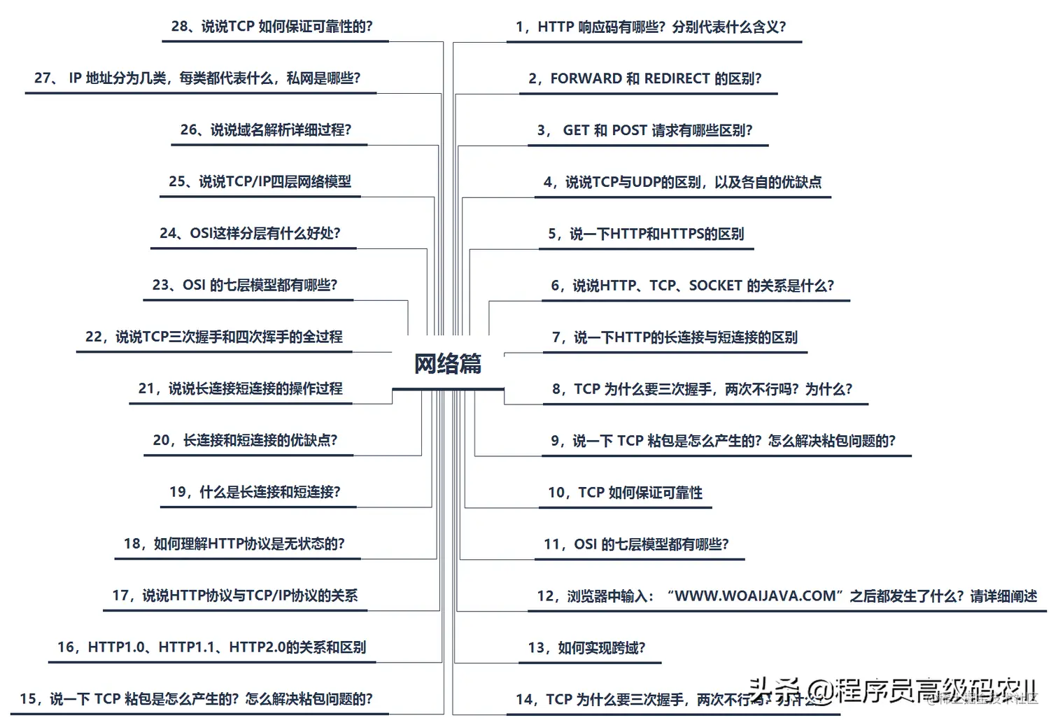 炸裂！阿里内部10W字面试手册，竟在GitHub访问量破百万