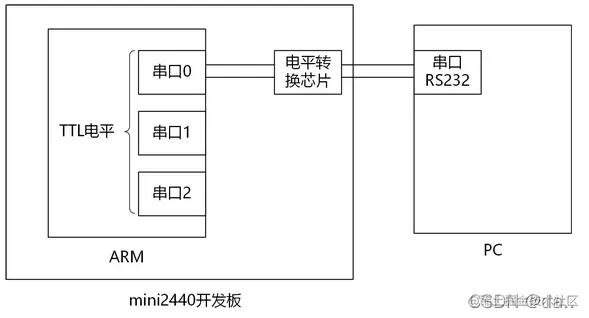 <img src="./pic/lesson1/lesson1_005.jpg">