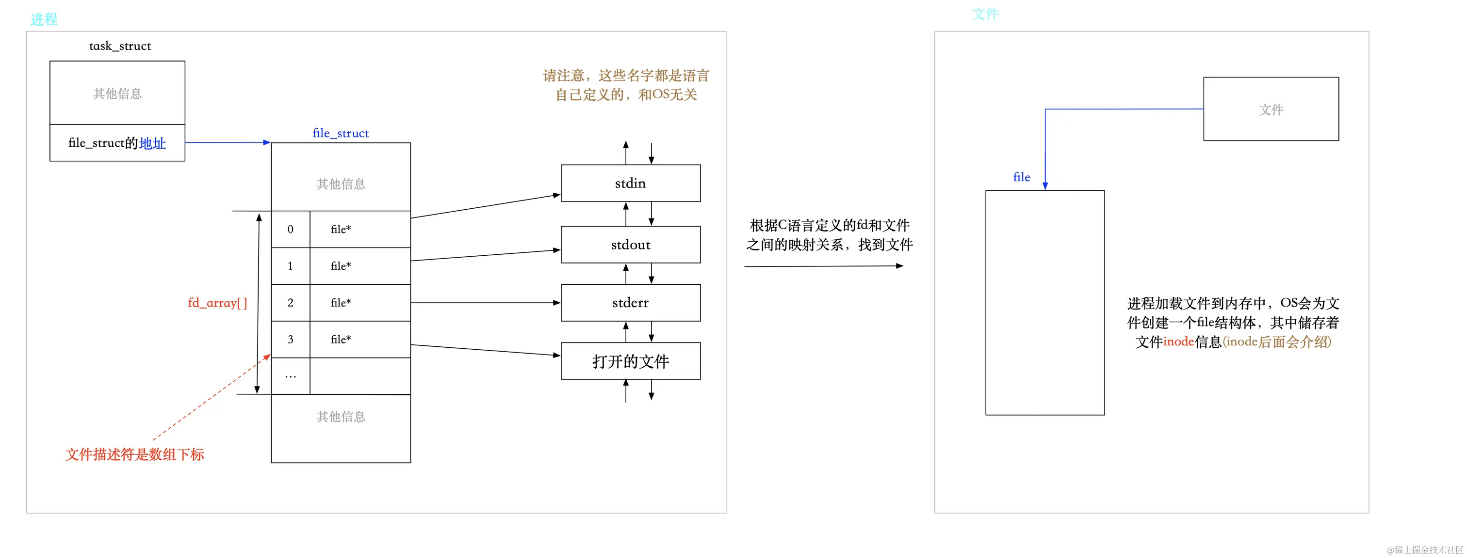 image-20221103135052296