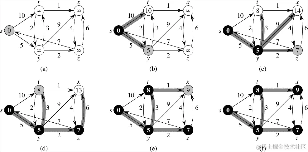 它是如何工作的...