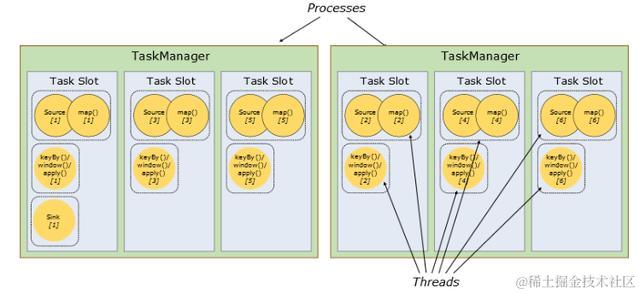 为什么阿里巴巴这么喜欢Flink？ Flink基本原理介绍，看完你也爱