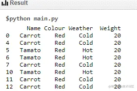 Random forest in python output 5
