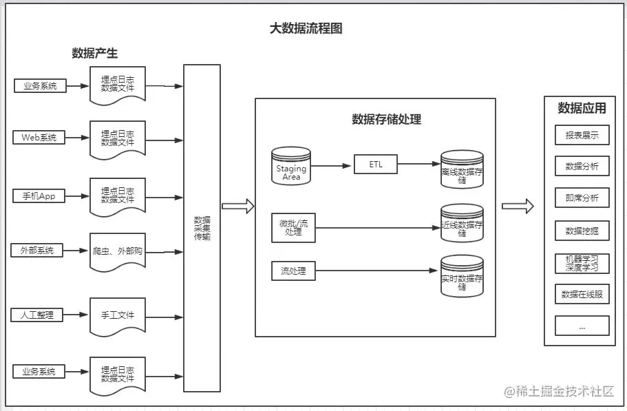 产品经理为什么越来越不值钱？不懂数据，只能尴尬退场