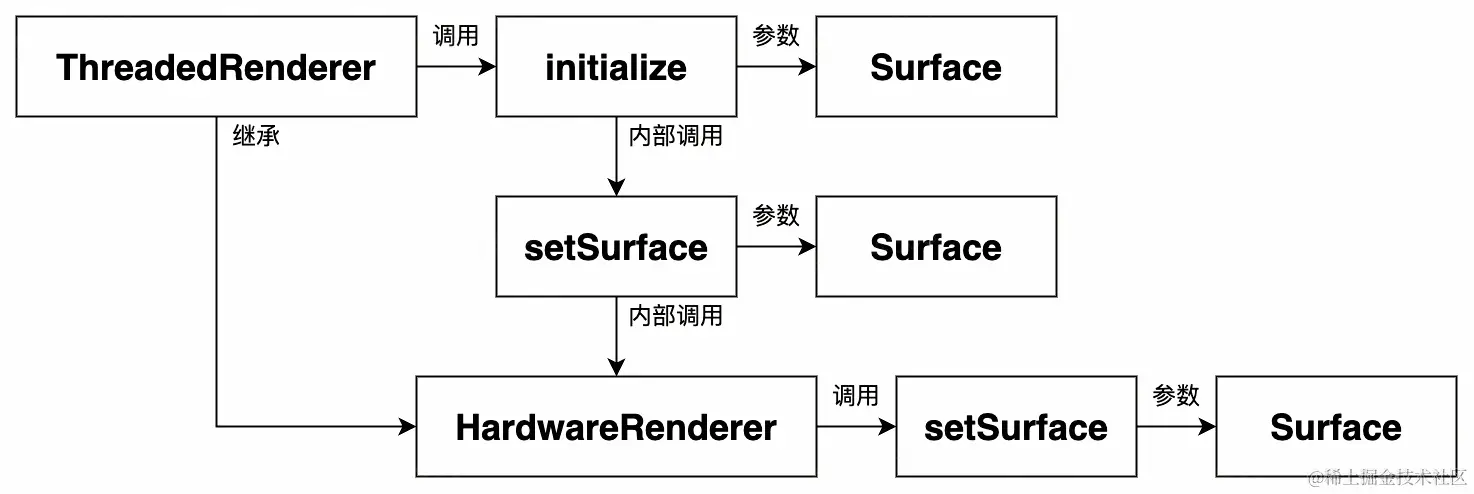 UML 图 (27)_edit_352615057482131.jpg