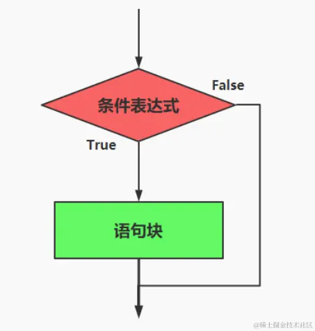 image-20240204193246251