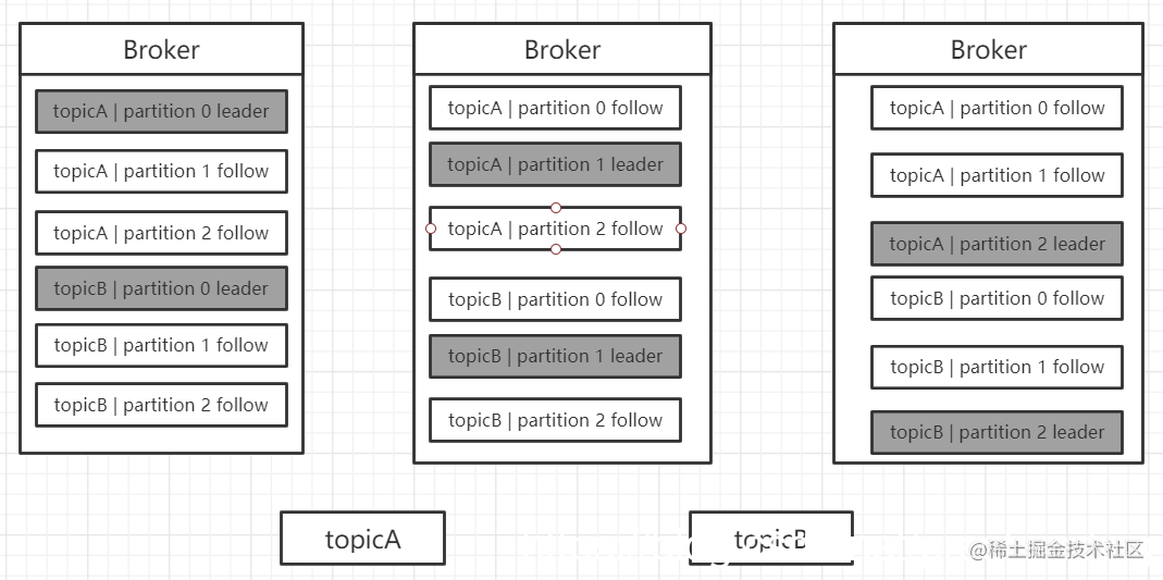 The performance comparison between Kafka and RocketMQ revealed - Moment ...