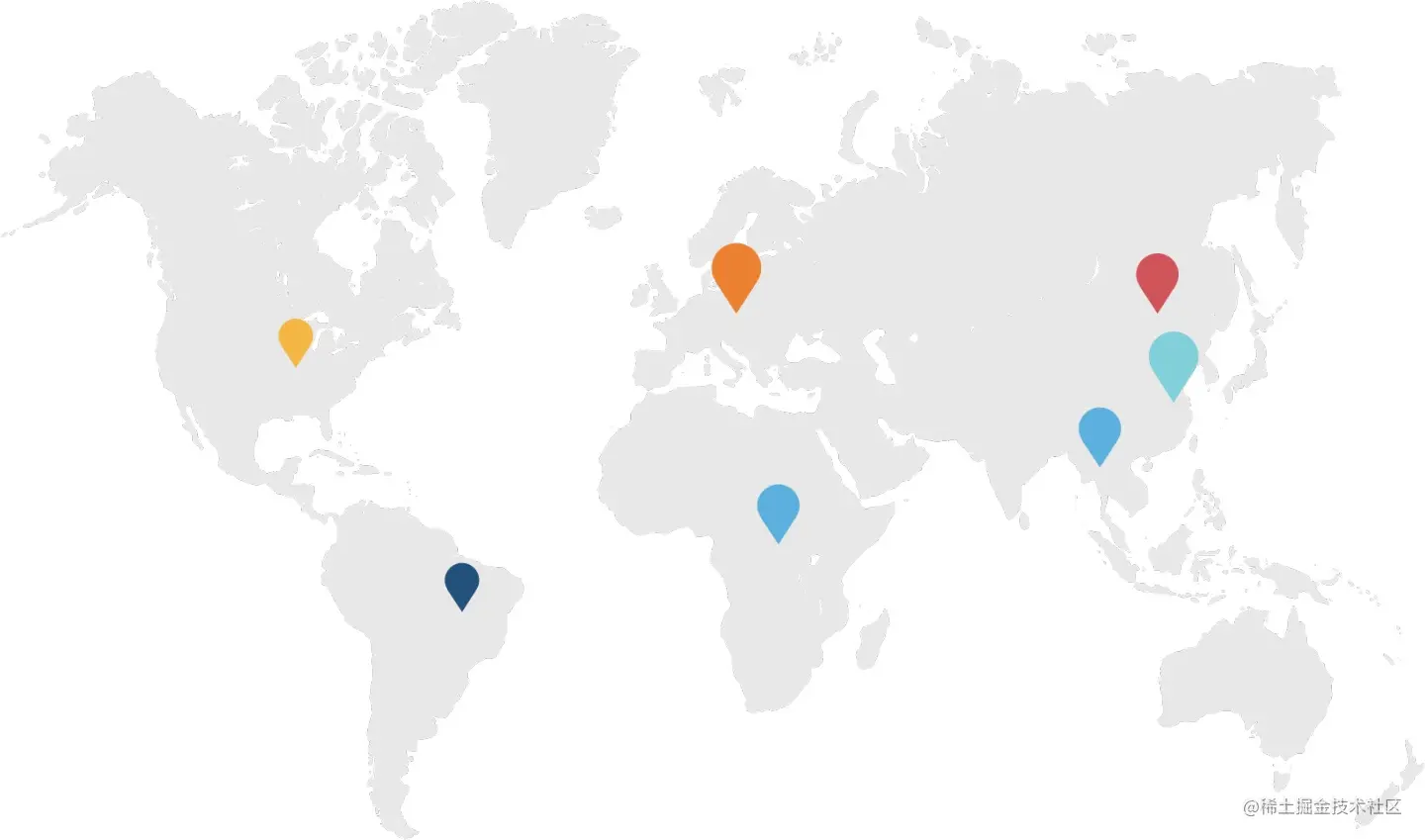 饿了么异地多活技术实现（一）总体介绍