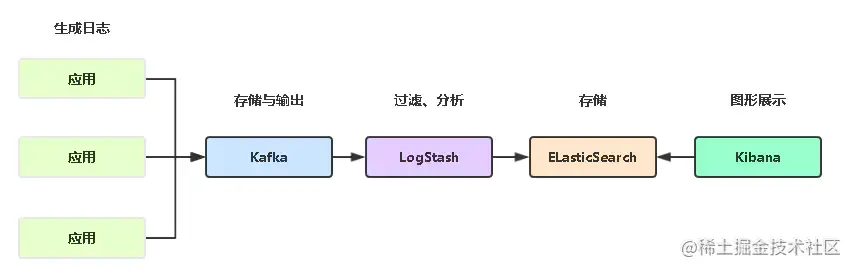 ELK日志架构.png