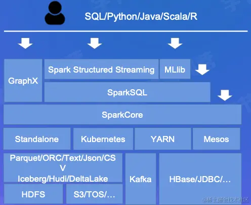 截屏2022-08-01 08.58.43.png