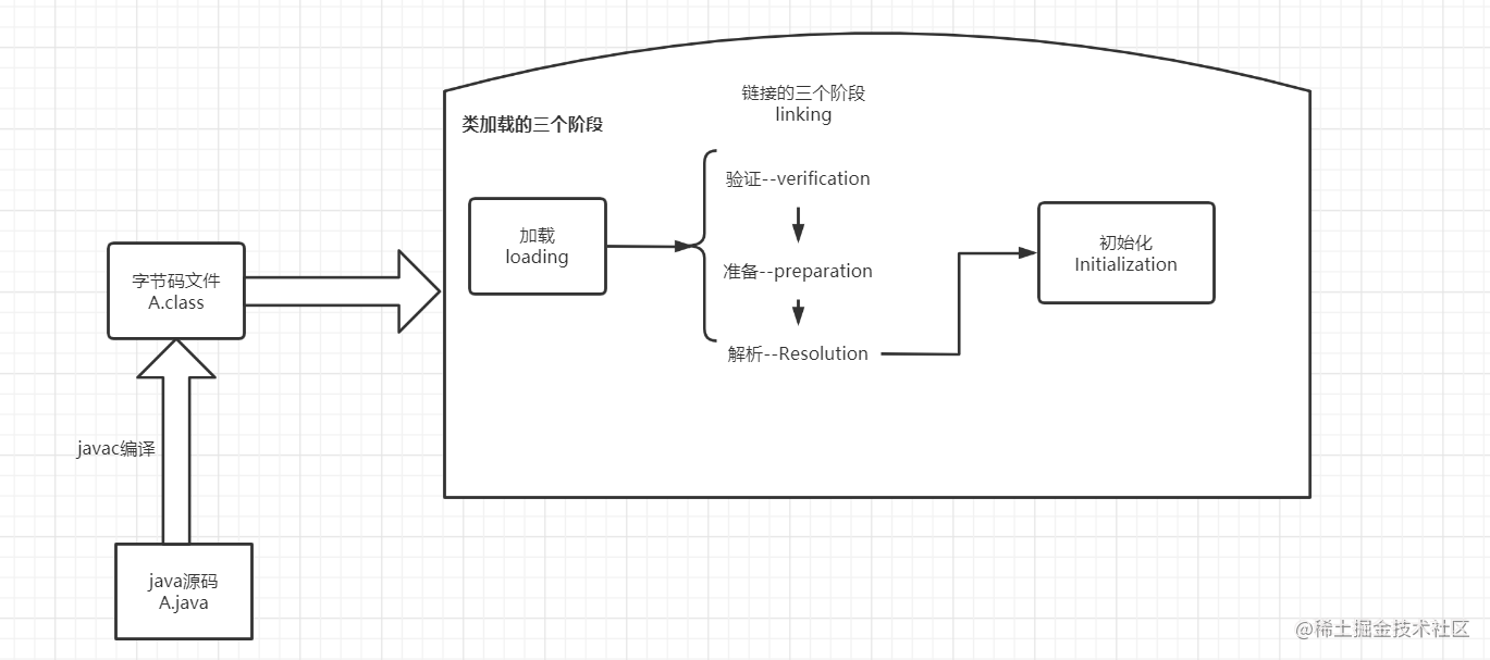 Reflection mechanism (1) - Java class loading mechanism - Moment For ...