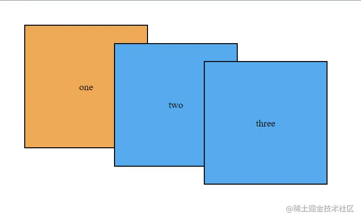4-1 都是positioned元素