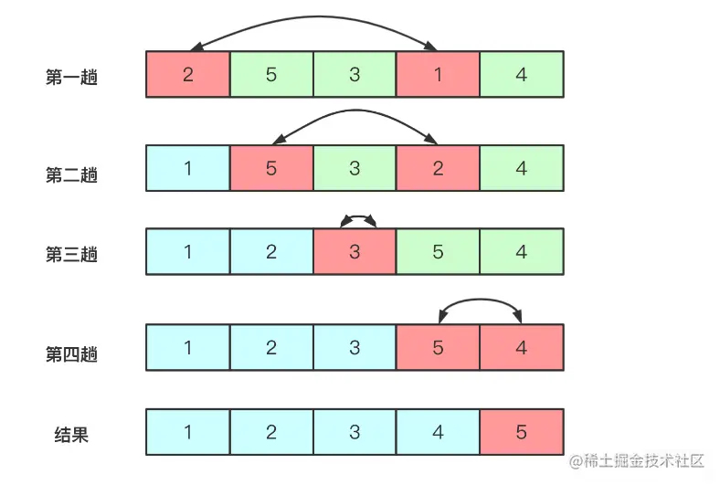 image-20230525140932125