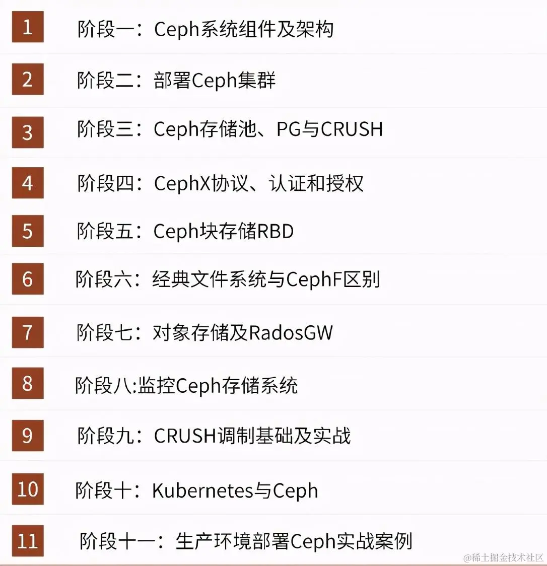 由浅入深吃透容器云+微服务+K8S+MQ+阿里云内部实施手册