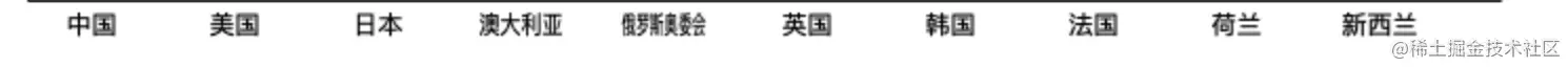 X轴标尺