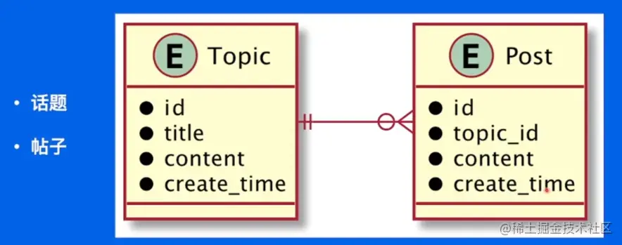 image-20220601103825075