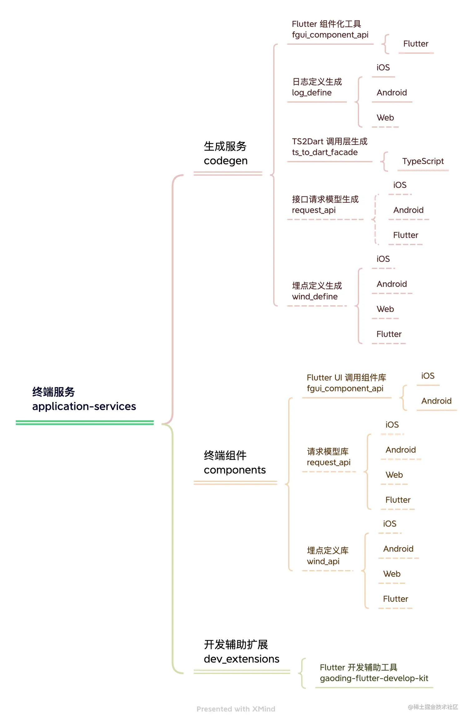 终端服务 application-services.png