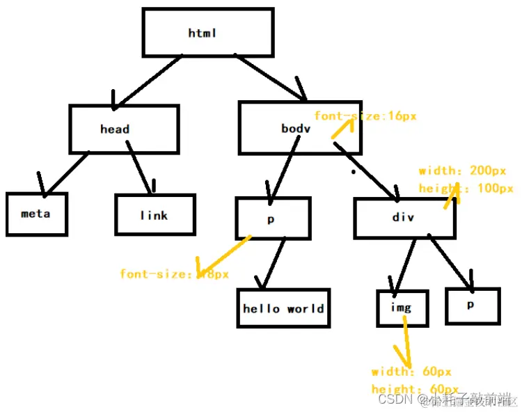 [外链图片转存失败,源站可能有防盗链机制,建议将图片保存下来直接上传(img-qopP2rws-1681879915714)(https://note.youdao.com/yws/res/3/WEBRESOURCEac208e20d35f2154d5213b707cf29b23)]