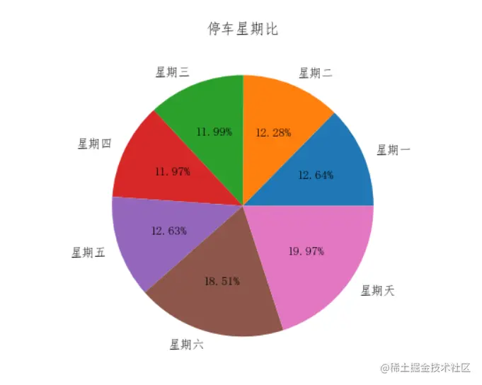 image-20211213135802269