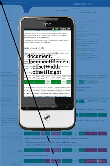 document.documentElement.offsetWidth/Height