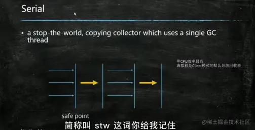 [外链图片转存失败,源站可能有防盗链机制,建议将图片保存下来直接上传(img-7AJ0q1Fi-1655737005933)(垃圾回收算法，垃圾收集器.assets/image-20220616092326512.png)]
