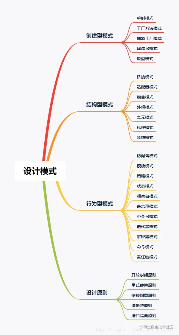 [外链图片转存失败,源站可能有防盗链机制,建议将图片保存下来直接上传(img-lfk4vfbX-1610438324969)(https://uploadfiles.nowcoder.com/images/20210112/613861755_1610438285446/B77728B473B66D5D250A1CBF2D7C0583 "图片标题")]