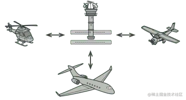 空中交通管制塔台