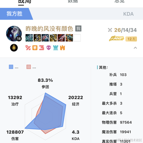 dcdc于2022-11-22 10:49发布的图片