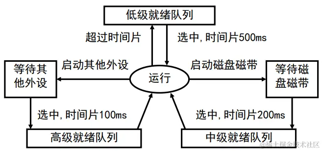 image-20200429174252057