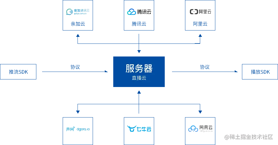 云服务器搭建视频网站（云服务器做网站） 云服务器搭建视频网站（云服务器做网站）〔云服务器可以做视频网站吗〕 新闻资讯