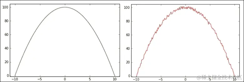 机器学习系统涉及的步骤