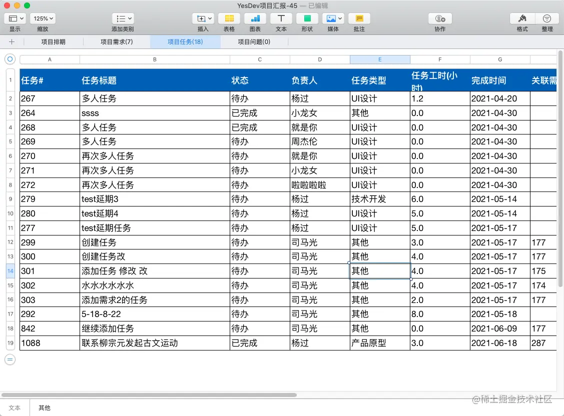 YesDev：轻松协作每一个项目