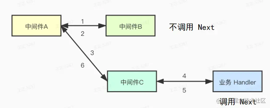 image-20230223173512770