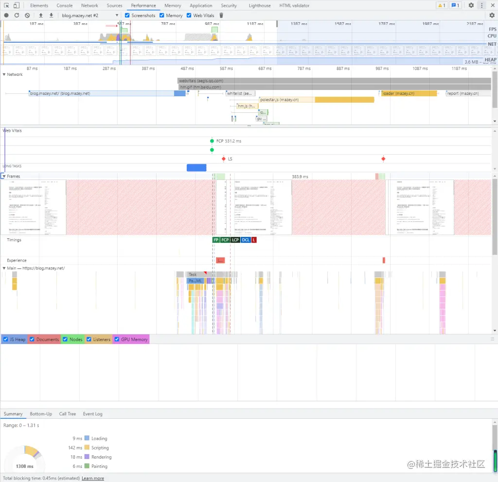 Google Chrome Performance