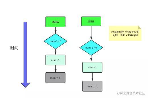 猿辅导四面：为什么选择用Redis实现分布式锁 ? 说说你的看法！「终于解决」_https://bianchenghao6.com/blog_Python_第4张