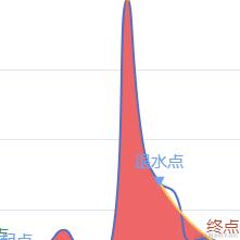 怎么还不涨薪资于2023-10-18 10:56发布的图片