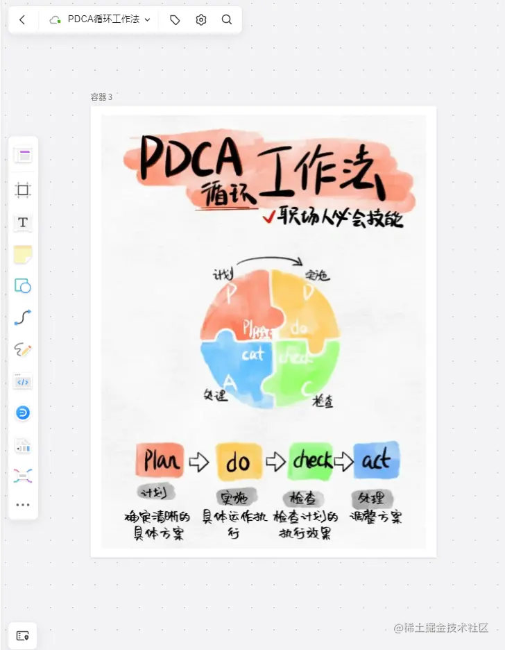 PDCA循环工作法