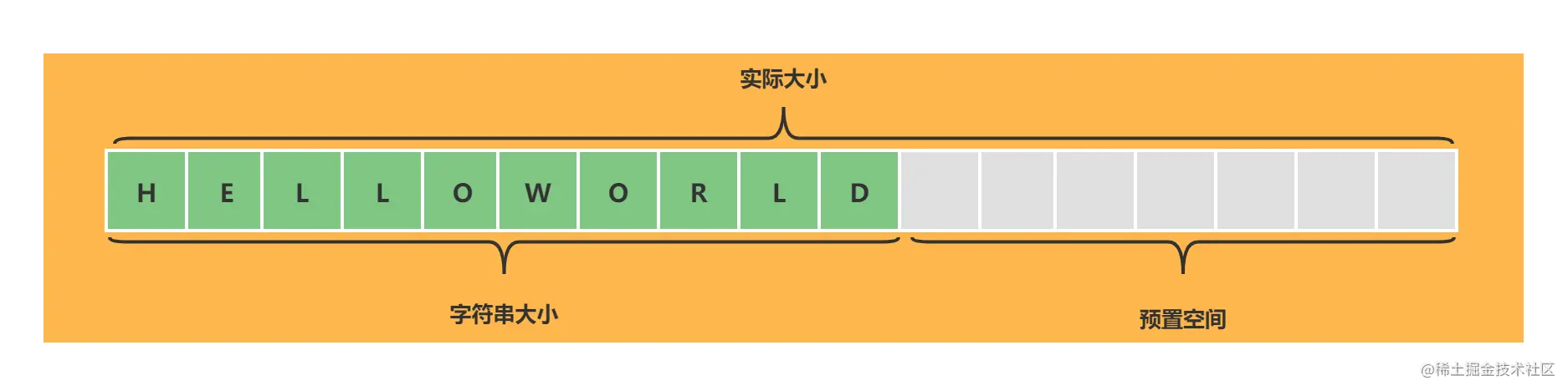 string(字符串)预置空间.png