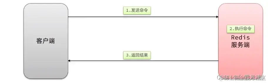 redis key设计技巧 redis key值设计_java_08