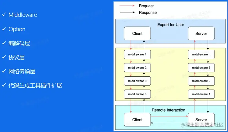 image-20230217194228431