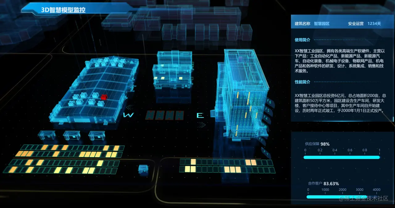 智数合一，智慧工厂的四大典型应用场景